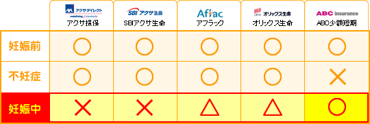 妊娠する前に準備しよう！
