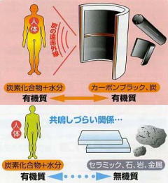 カーボンブラック