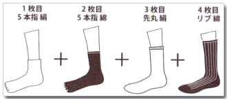 体質を改善して妊娠UP